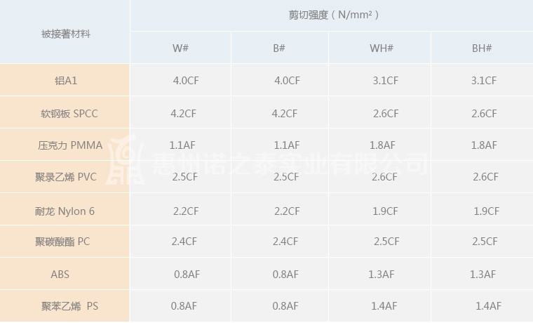 施敏打硬720B彈性膠