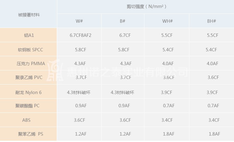 施敏打硬膠水